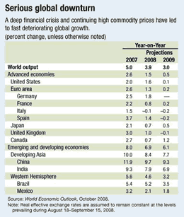 World Economic Outlook Reports