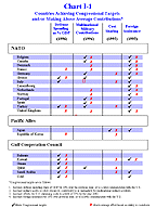 Chart I-1
