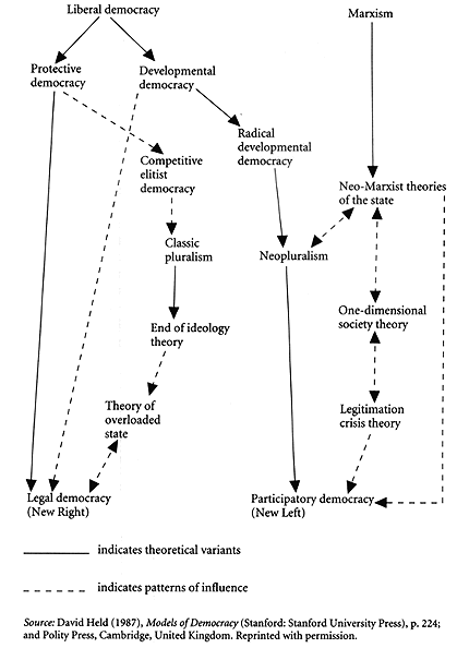 figure 2.1