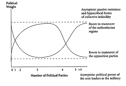 figure 2.2