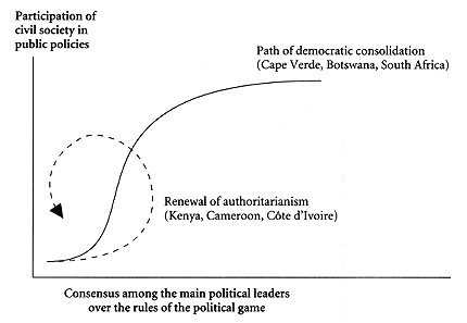 figure 2.5
