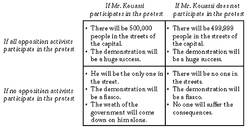 figure 7.1