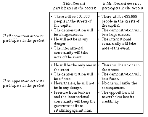 figure 7.2