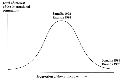 figure 7.3