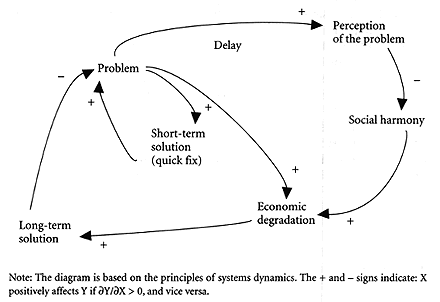 figure 7.4