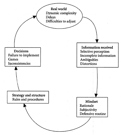 figure 7.5