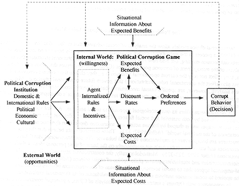 Analysing Corruption  Columbia University Press