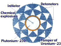 Diagram of bomb